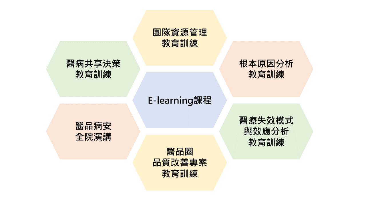 E-Learning課程