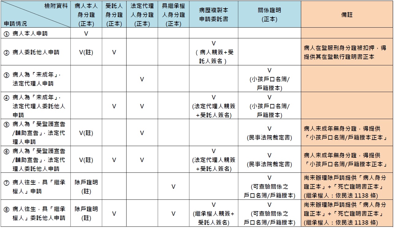 申請資格及須備條件