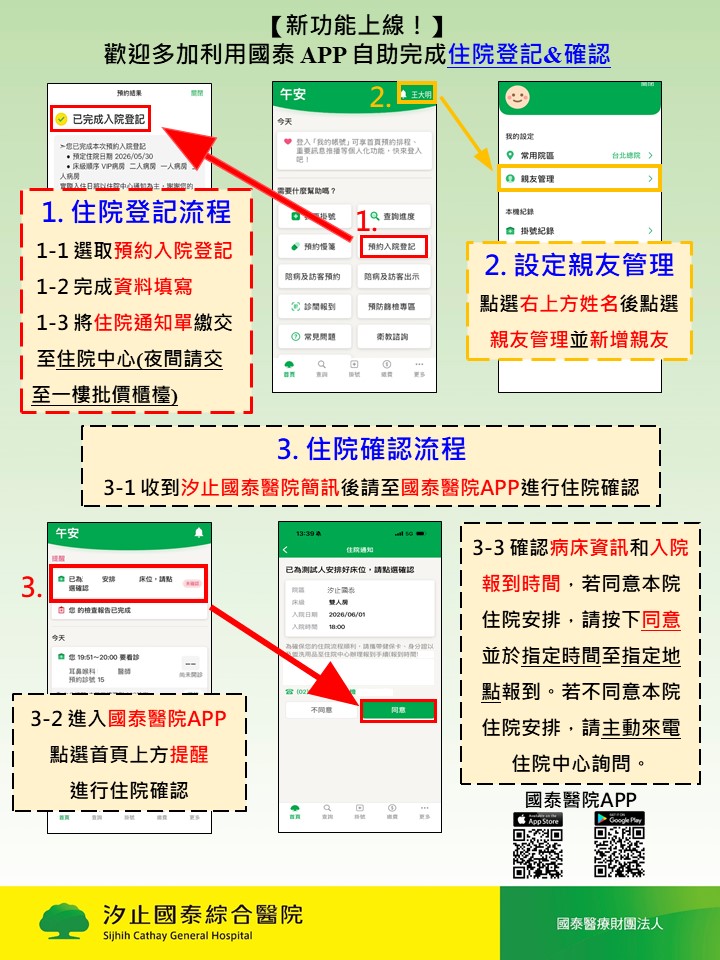 APP自助住院登記確認流程